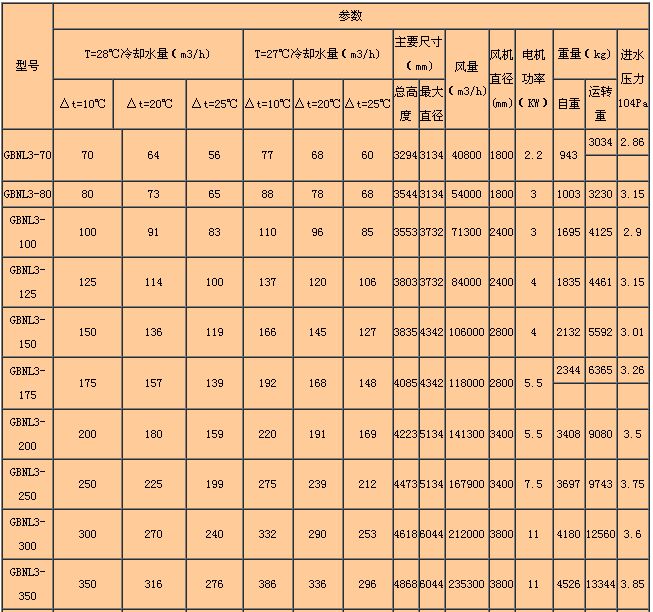 GBNL3ϵ�й��I(y��)��������s����Ҫ����(sh��)��